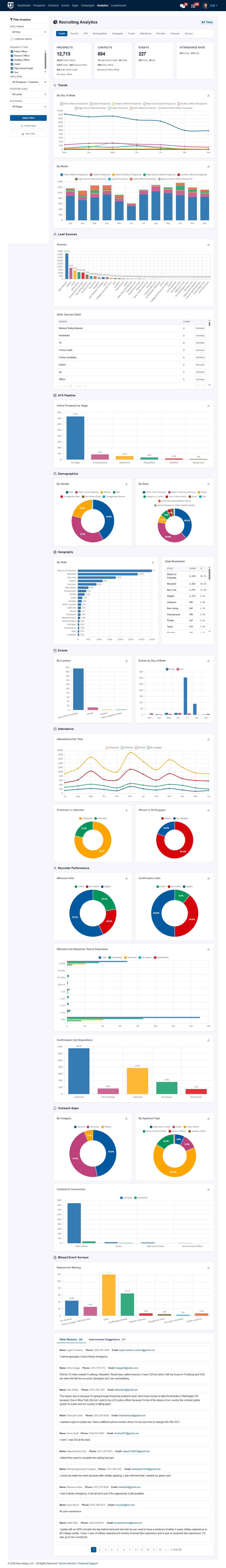 Analytics