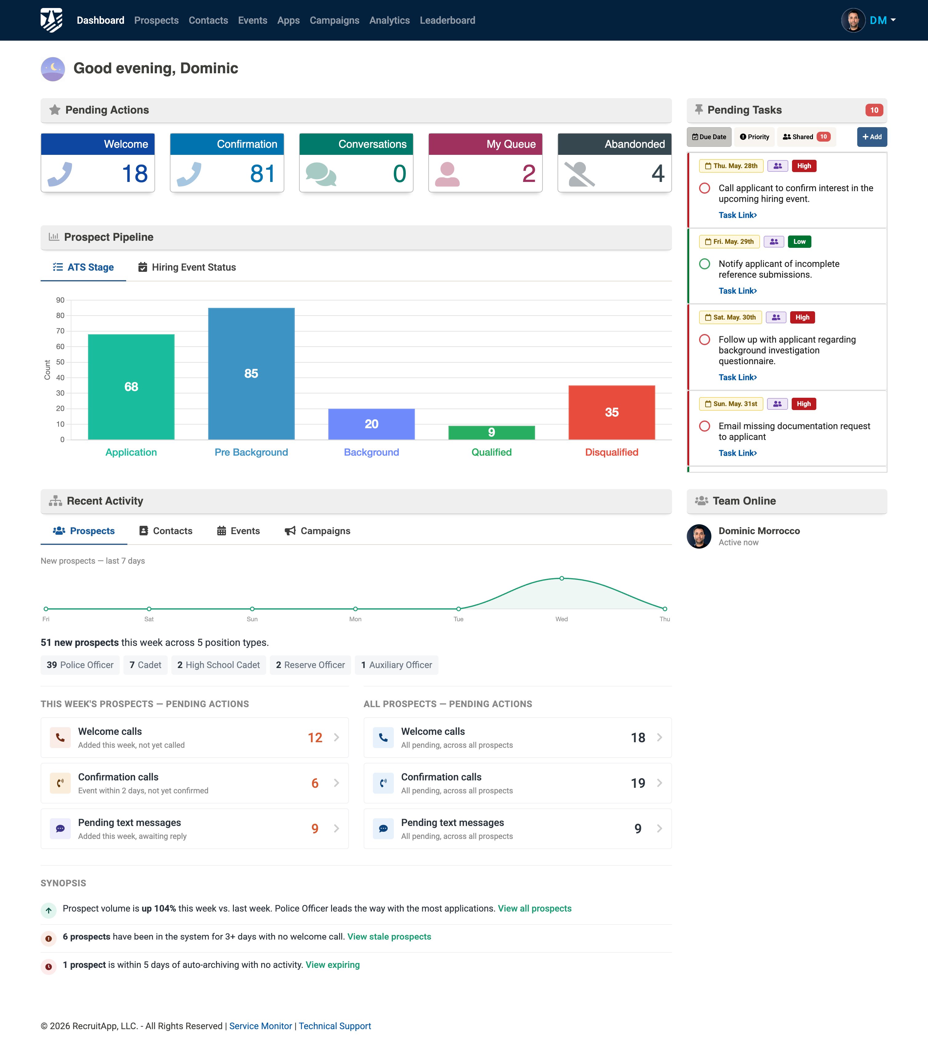 Dashboard