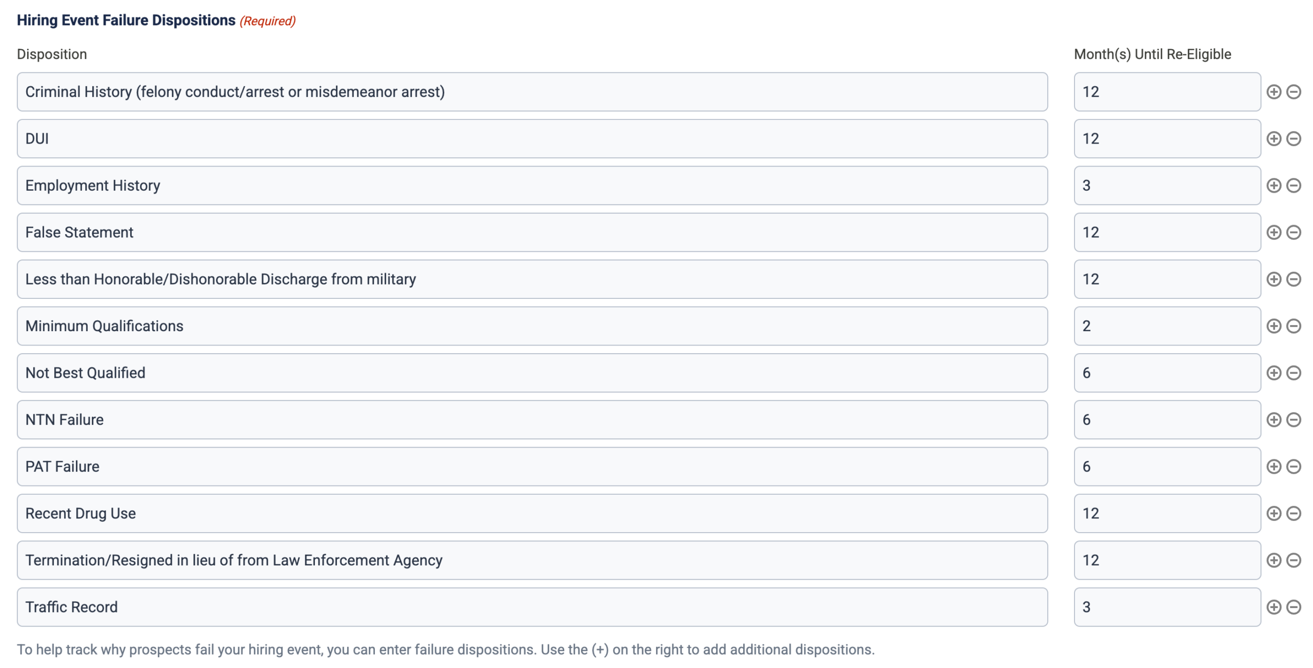 Test Failure Dispositions With Re-Eligibility Tracking